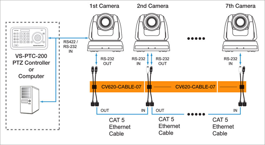 Marshall-Electronics-CV620-CABLE-07-Camera-adapterkabel-RS232-naar-Cat-RJ45