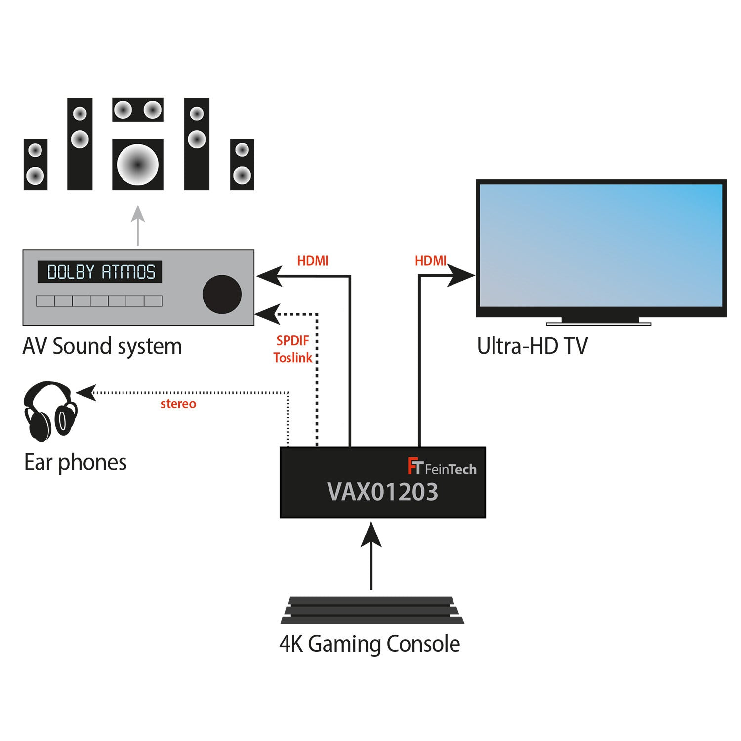 FeinTech-VAX01203-HDMI-2-0-Audio-Extractor-Demoware