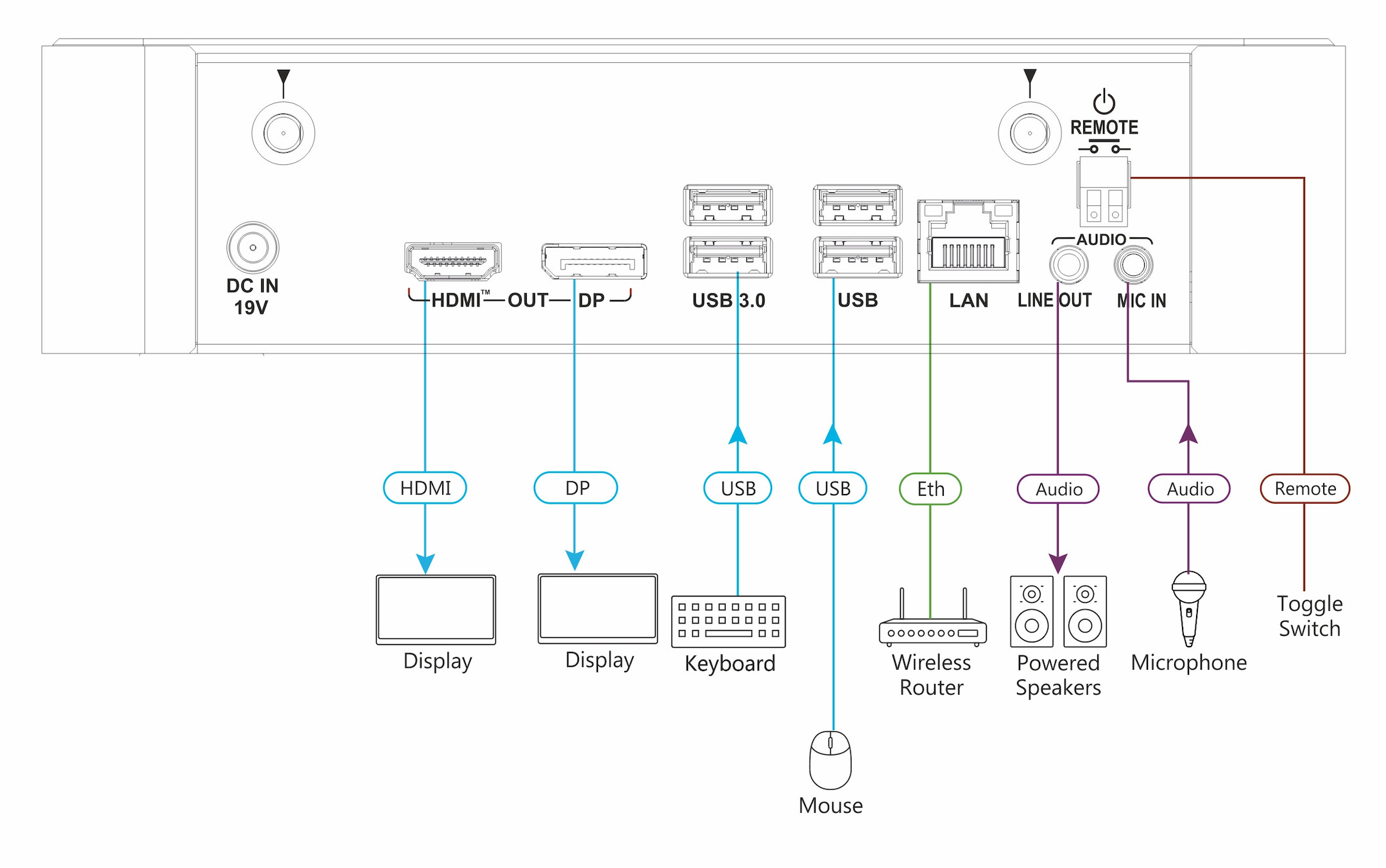 kramer-via-campus2-4k60-kabellose-praesentation-collaboration