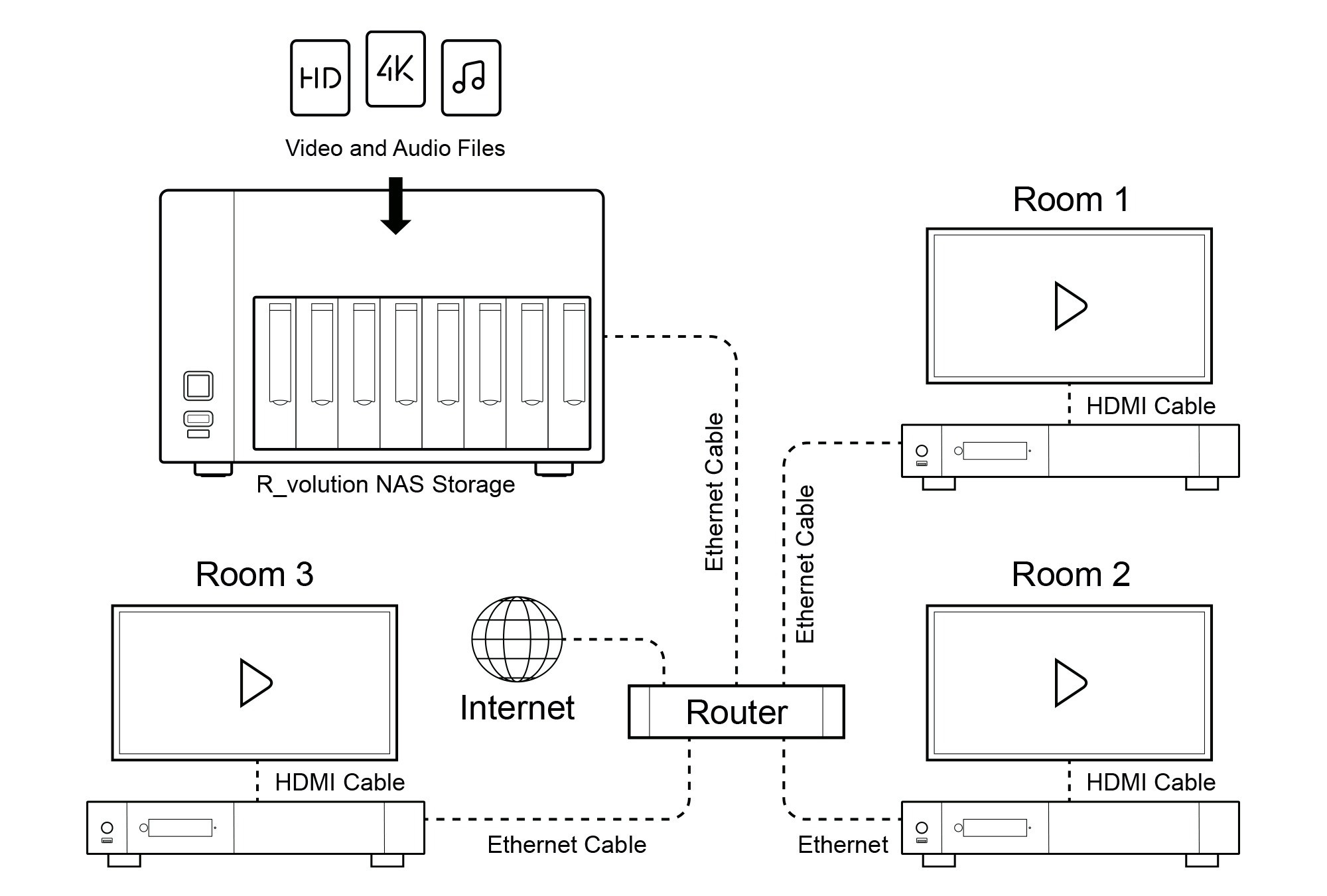 R-volution-Nas-Storage-Ultra-opslagsysteem
