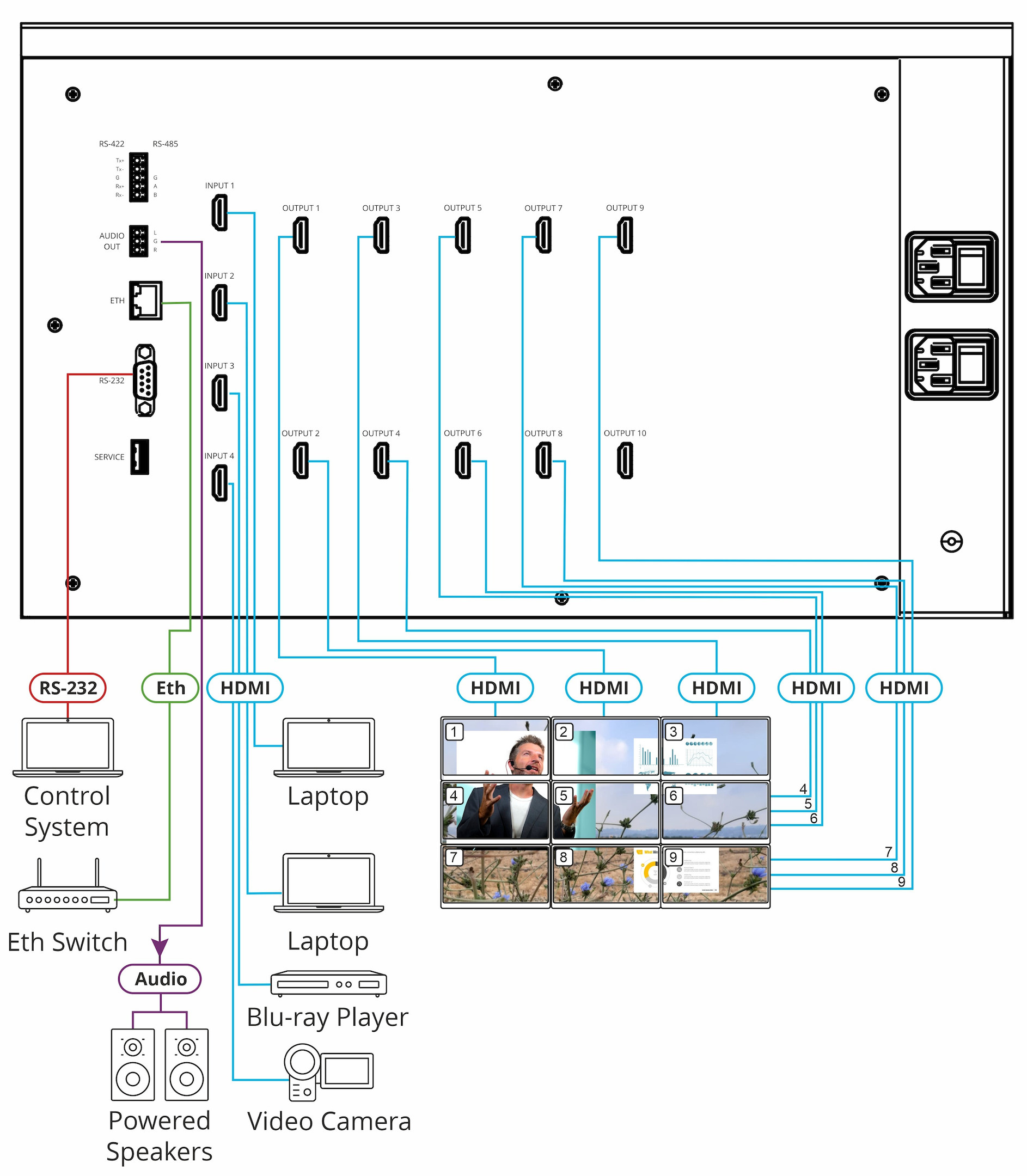 Kramer-VW-9-HDMI-2-0-Multiview-Videowand-Treiber