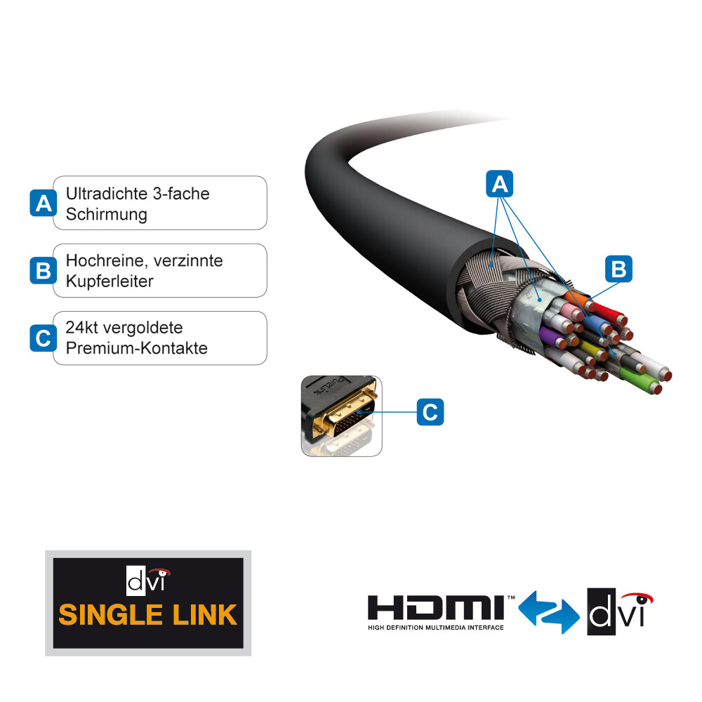 PureInstall PI3000 High-Speed HDMI/DVI Single Link Kabel 1,0 m Secure-Lock-System? FullHD W
