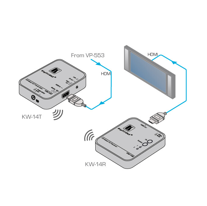 Kramer-KW-14-Erweiterbares-drahtloses-High-Definition-HDMI-Ubertragungssystem