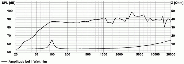 Visaton-DL-18-1-100-V