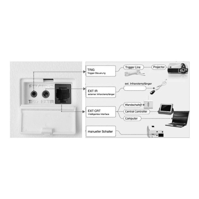 DELUXX-Advanced-Elegance-PLUS-elektrisch-projectiescherm-203-x-152-cm-mat-wit-Polaro