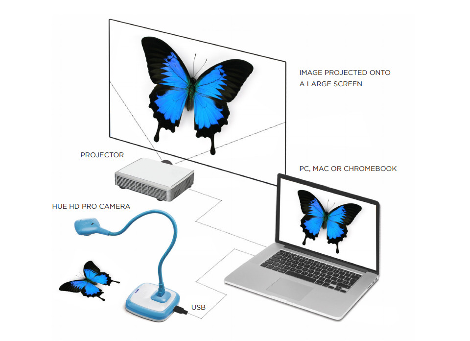 HUE-HD-Pro-USB-Dokumentenkamera-fur-Windows-und-Mac-blau-Demoware