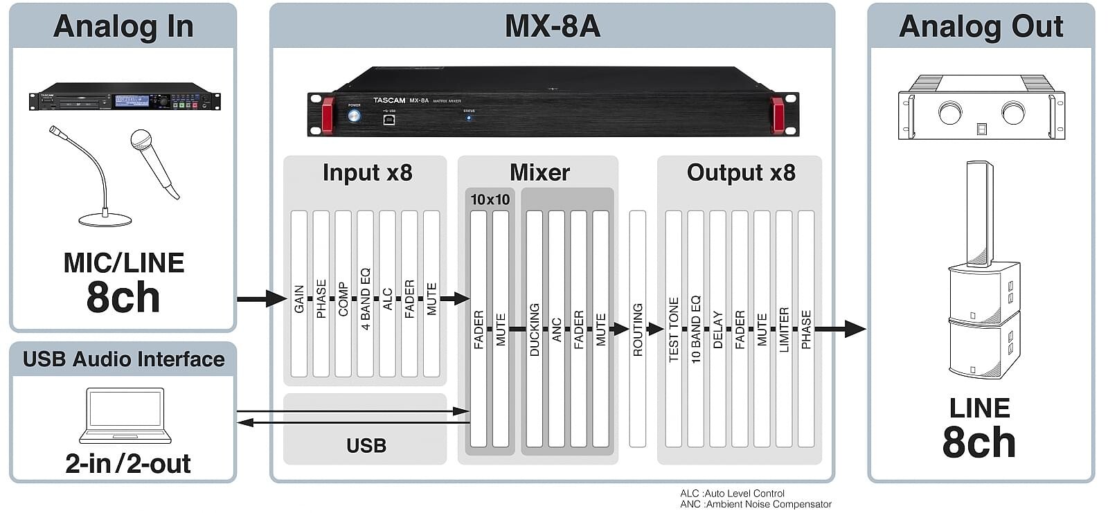 Tascam-MX-8A-Achtkanal-Matrixmischer-mit-DSP-Prozessor