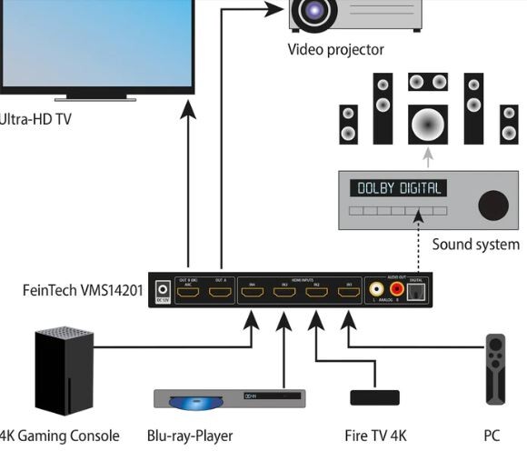 FeinTech-VMS14201-HDMI-2-1-Matrix-Switch-4x2-mit-Audio-Extractor