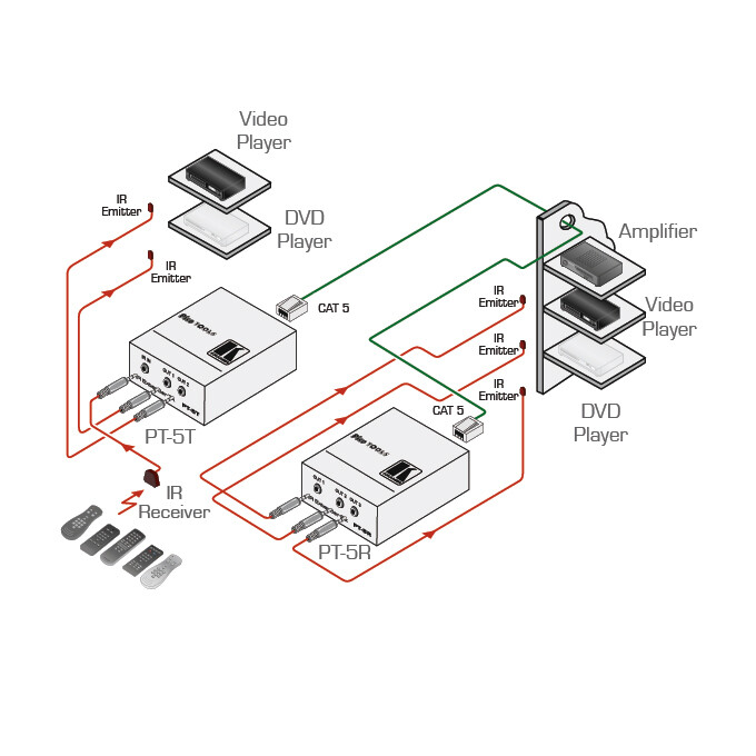 Kramer-PT-5R-T-IR-Extender-und-Repeater-Demoware