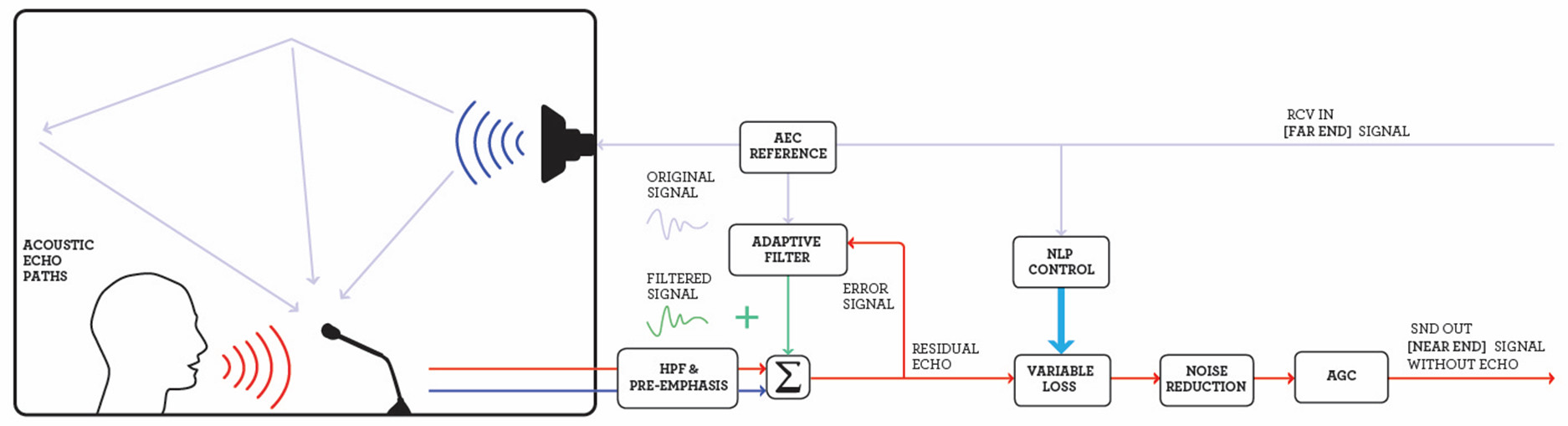 Biamp-VBC-2500a-Parle-alles-in-een-videobar-met-4K-en-12-MP-camera-en-Microsoft-Teams-certificering-voor-kleine-en-middelgrote-ruimtes