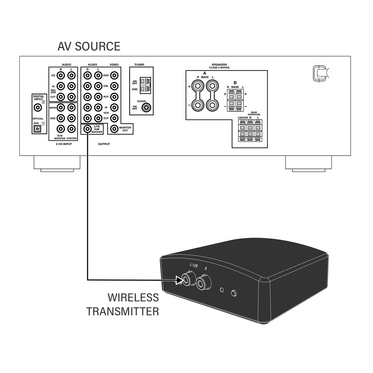 Proficient-optionales-Wireless-Subwoofer-Kit-fur-FDS-FRS-FTEQ-Serie-Demoware