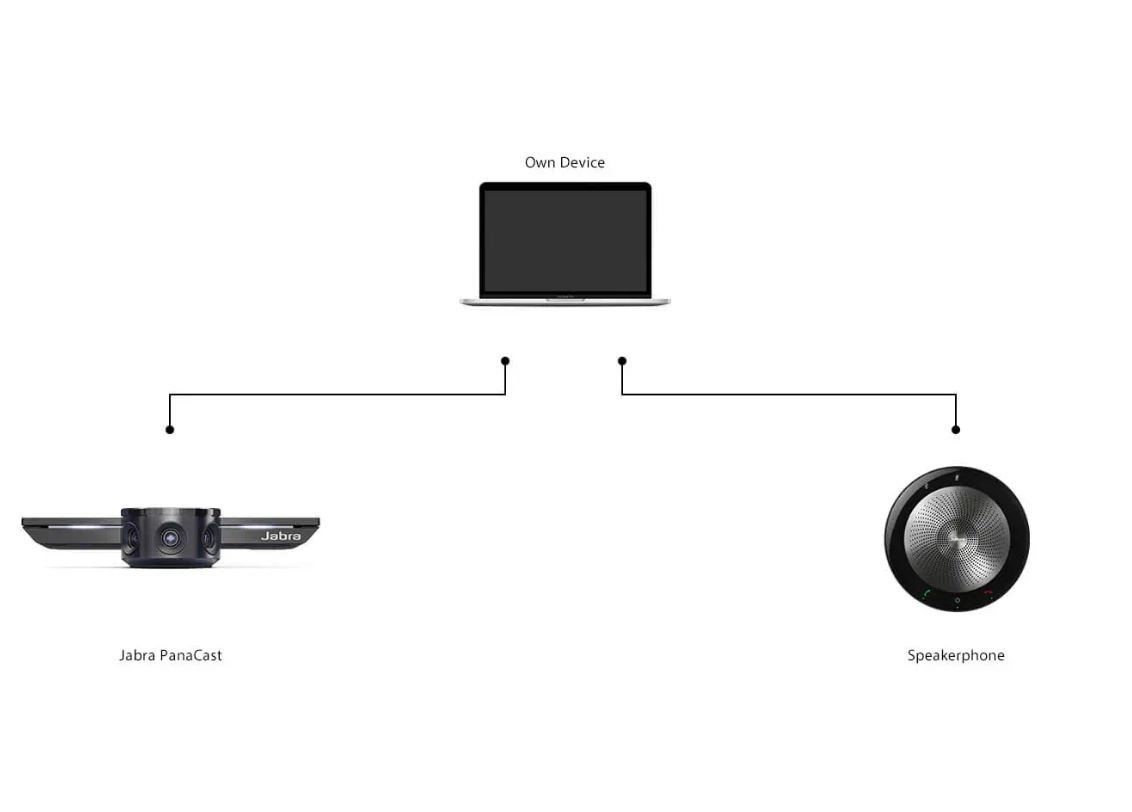 Jabra-PanaCast-Meet-Anywhere-Plug-and-Play-Video-en-audioconferentie-oplossing-Demo