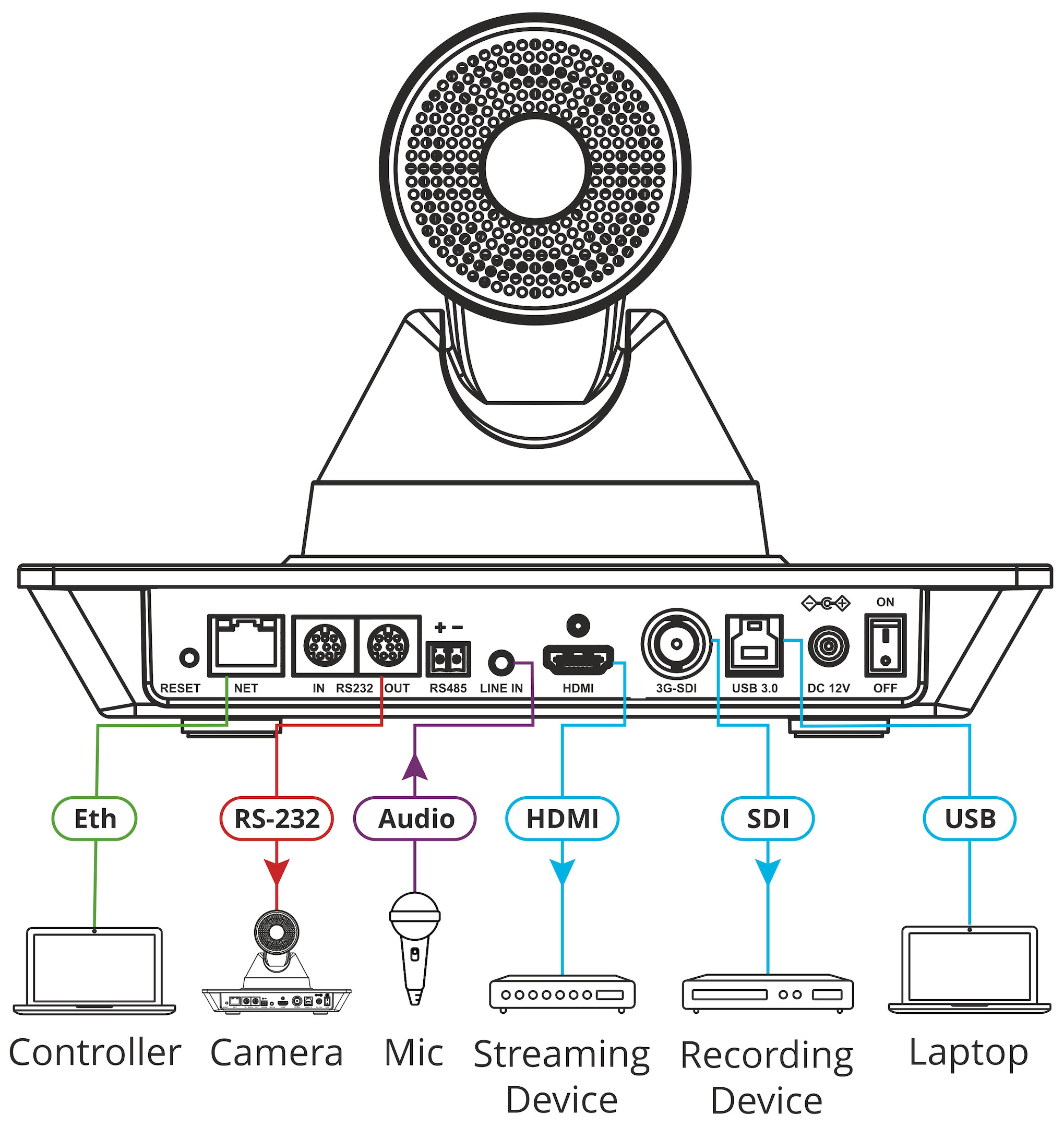 kramer-via-campus2-4k60-kabellose-praesentation-collaboration