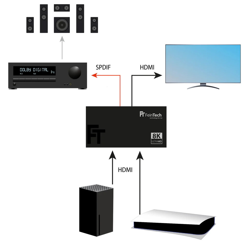 FeinTech-SW212-HDMI-2-1-schakelaar-2-in-1-uit-met-audio-extractor-Toslink-AUX