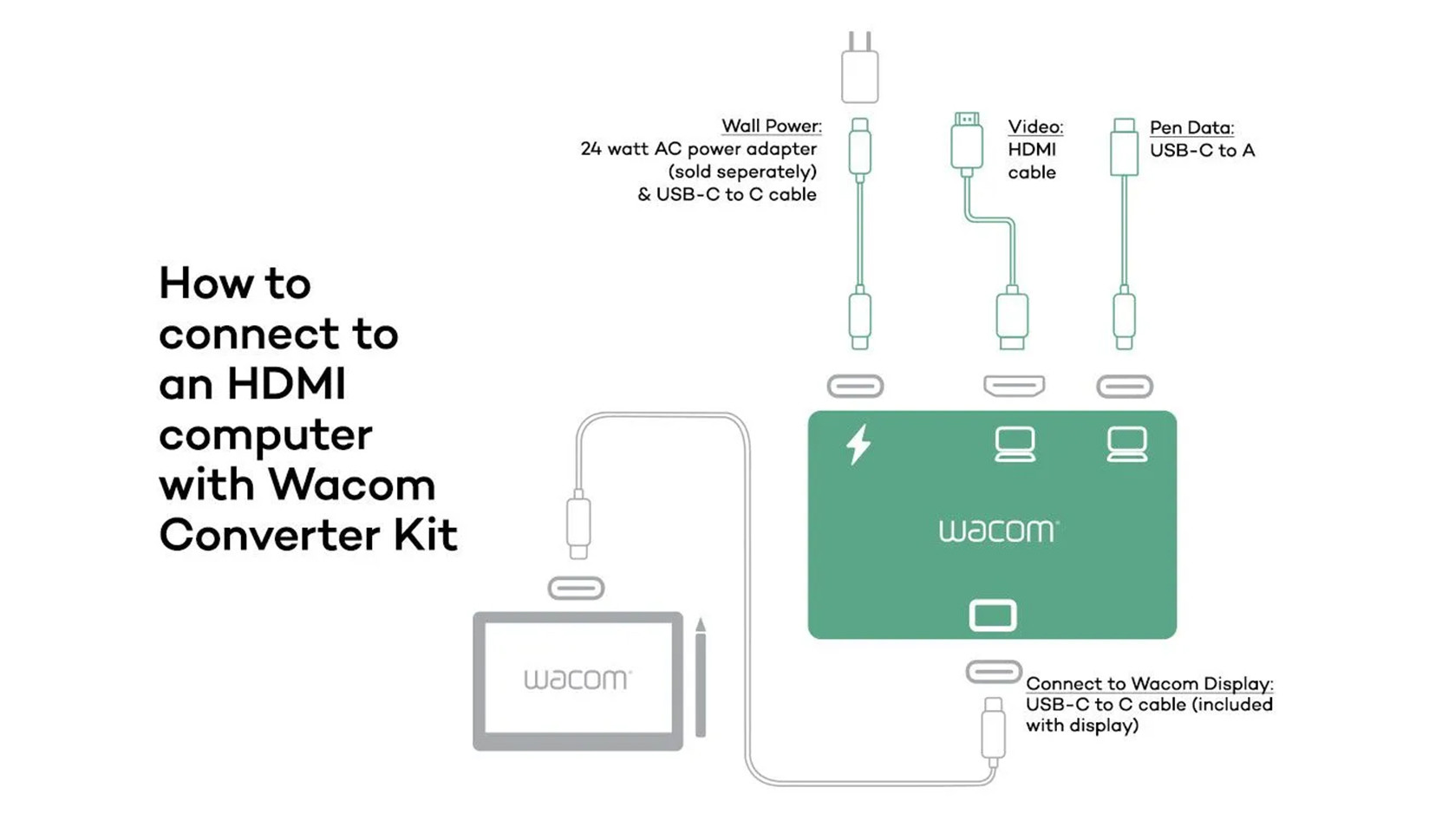 Wacom-HDMI-converterset-inclusief-kabels-voor-stroom-en-gegevensoverdracht-voor-One-14-en-Movink