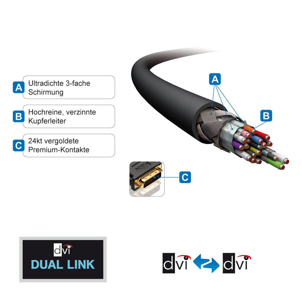 PureLink-DVI-kabel-Dual-Link-zwart-10-0m