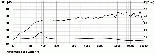 Visaton-DL-18-2-100-V