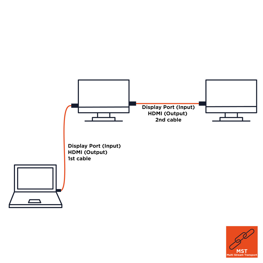 celexon-displayport-auf-hdmi-kabel-4k-3-0m-professional-line