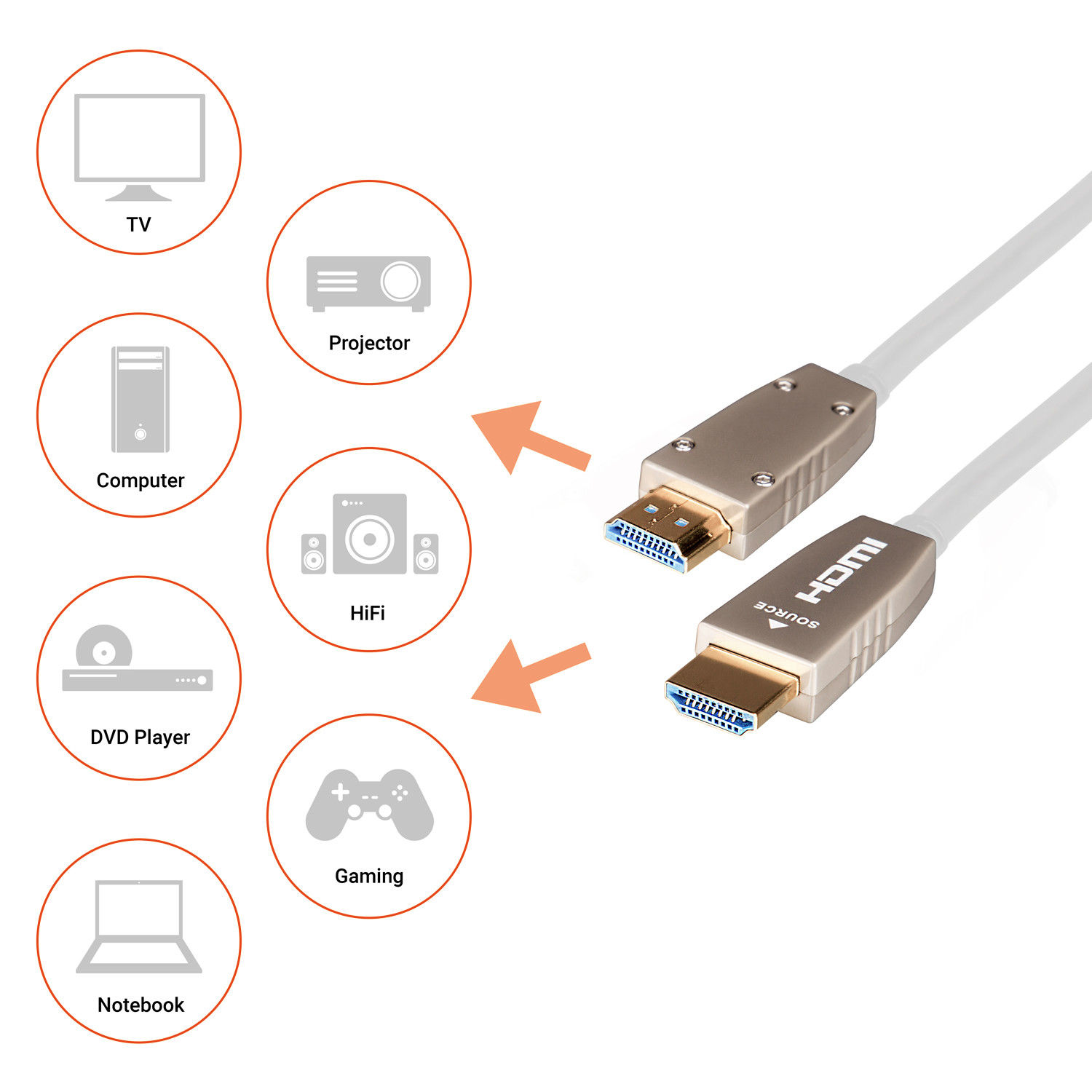 celexon-optical-fibre-HDMI-2-0b-active-kabel-wit-10-meter-Demo