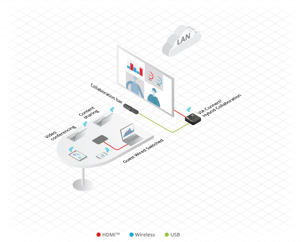 Kramer-VIA-Connect2-Draadloze-presentatieoplossing-voor-samenwerkings-en-conferentietoepassingen