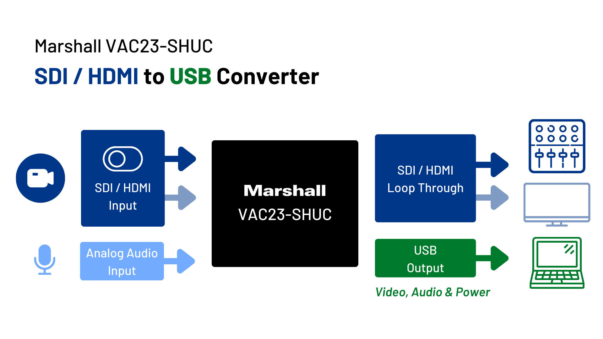 Marshall-VAC-23SHUC-Signalwandler-von-SDI-und-HDMI-auf-USB-C