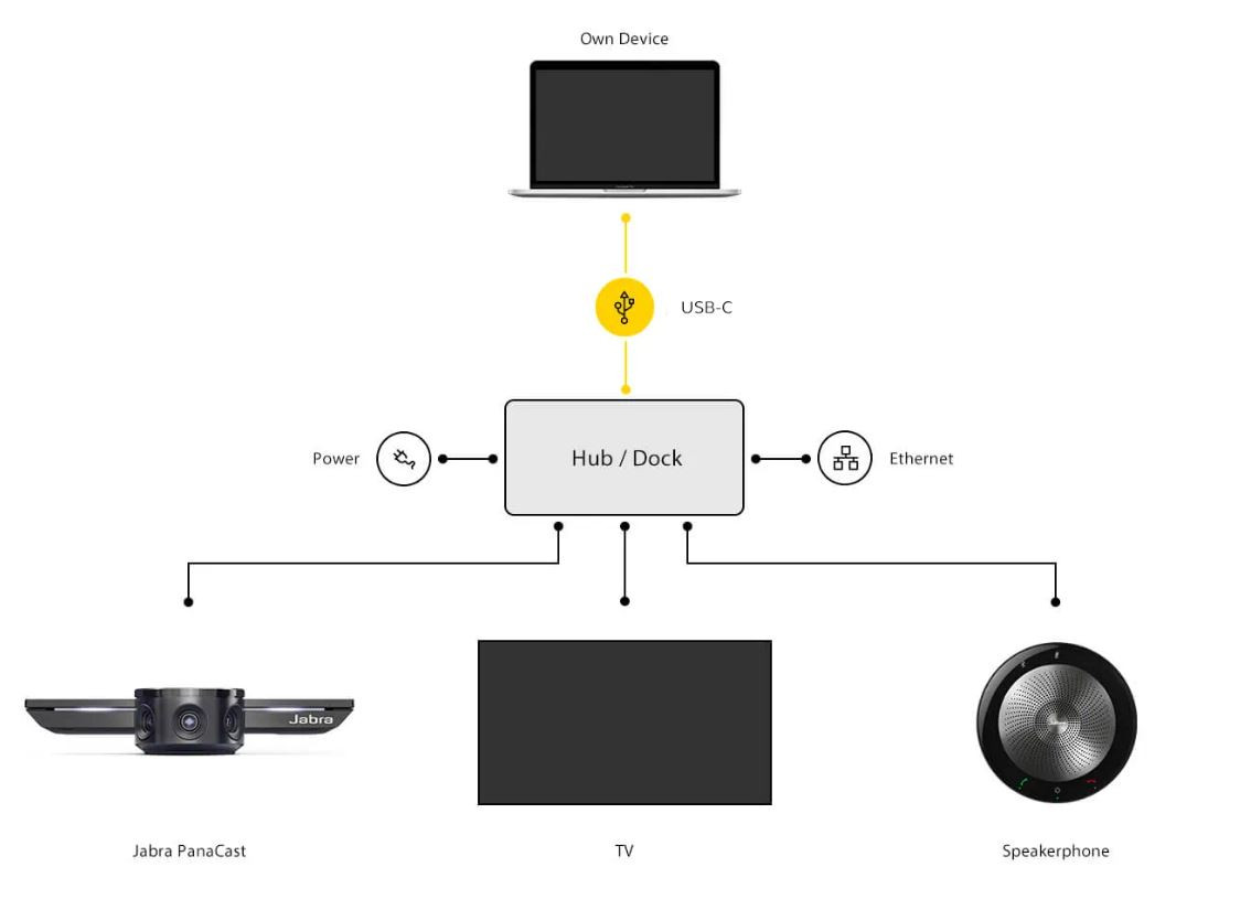 Jabra-PanaCast-Meet-Anywhere-Plug-and-Play-Video-en-audioconferentie-oplossing-Demo