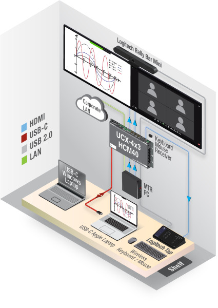 Lightware-UCX-4x3-HCM40-Taurus-UCX-Universal-Matrix-Switcher