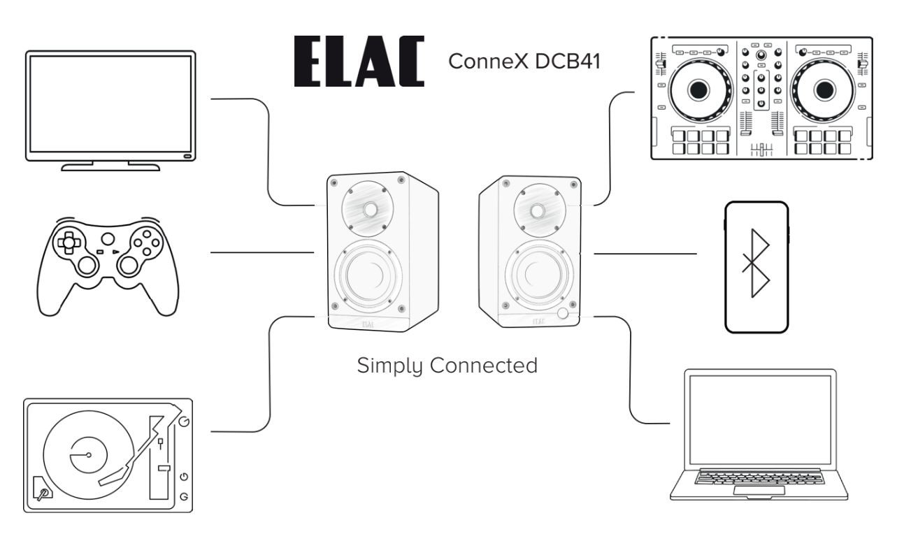 ELAC-Debut-Connex-DCB41-Aktives-Kompaktlautsprecher-Set-Walnuss-Demoware