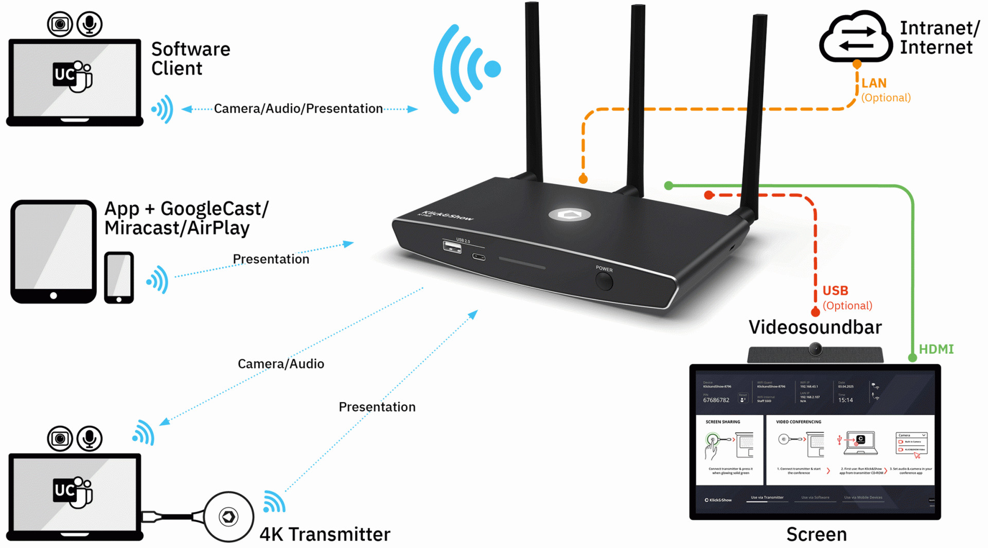 Kindermann-Klick-Show-K-FleX-Basisstation-fur-drahtlose-BYOD-Prasentationen-fur-Business-und-Lernraume-Demoware