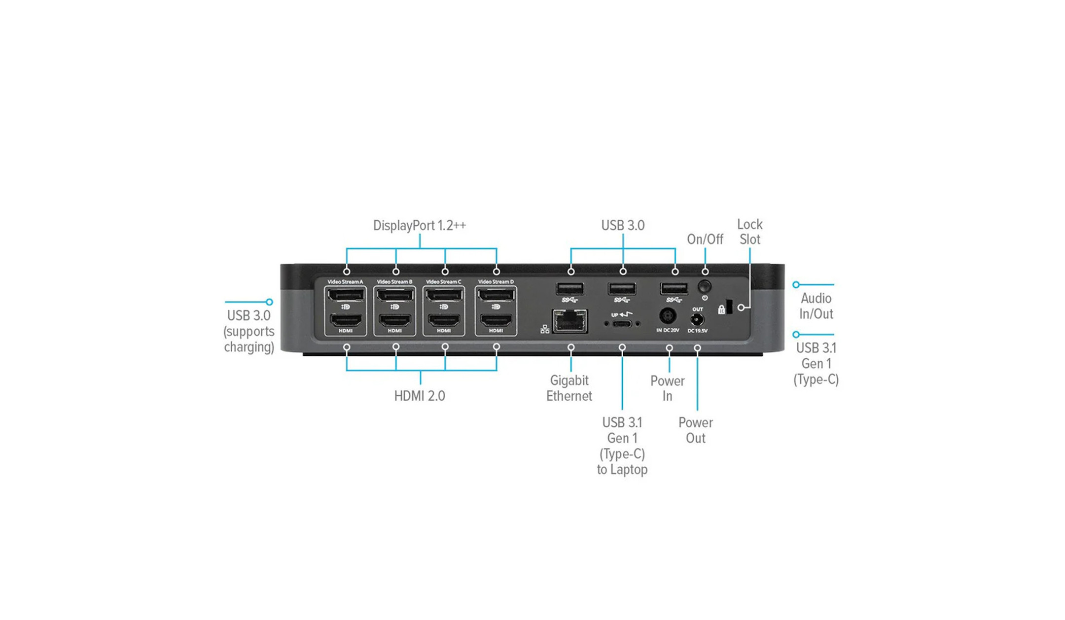 Targus-USB-CTM-Universal-Quad-4K-QV4K-Dockingstation-met-100-W-Power-Delivery-snel-opladen-via-USB