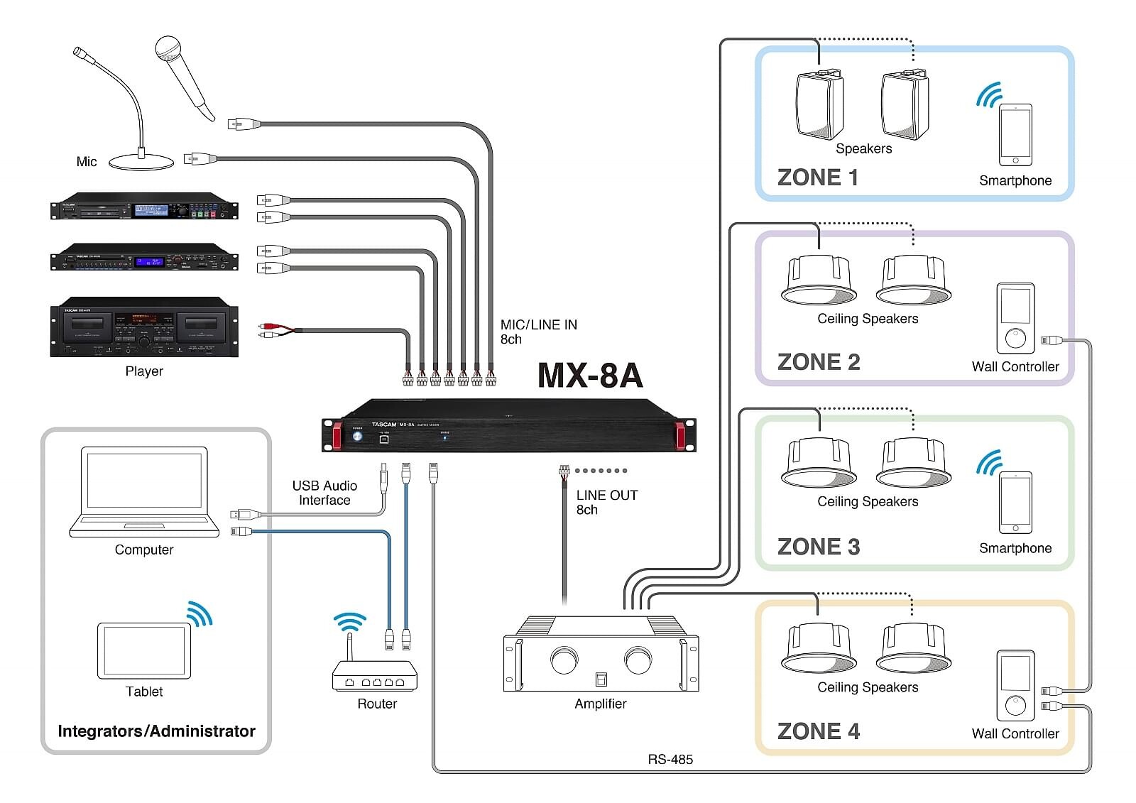 Tascam-MX-8A-Achtkanal-Matrixmischer-mit-DSP-Prozessor