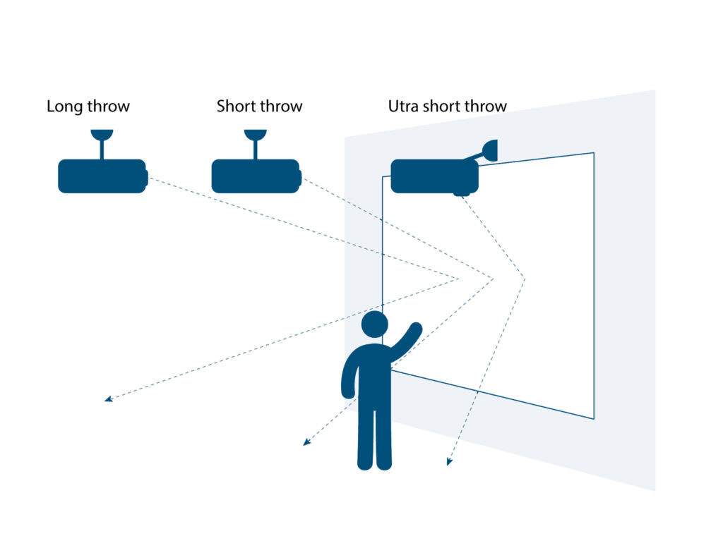 Smit-Visual-Projectiebord-Softline-8mm-Projectie-16-9-267x150cm