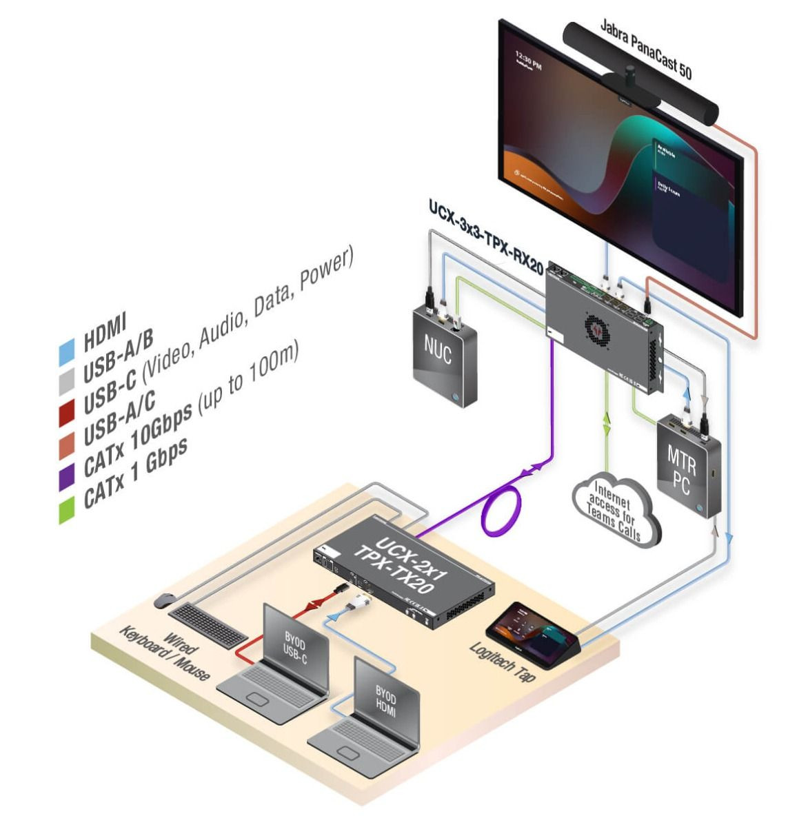 Lightware-UCX-Matrix-Switcher-Receiver-mit-HDMI-2-0-Eingangen-und-USB-3-1-Gen1-Host-Ports