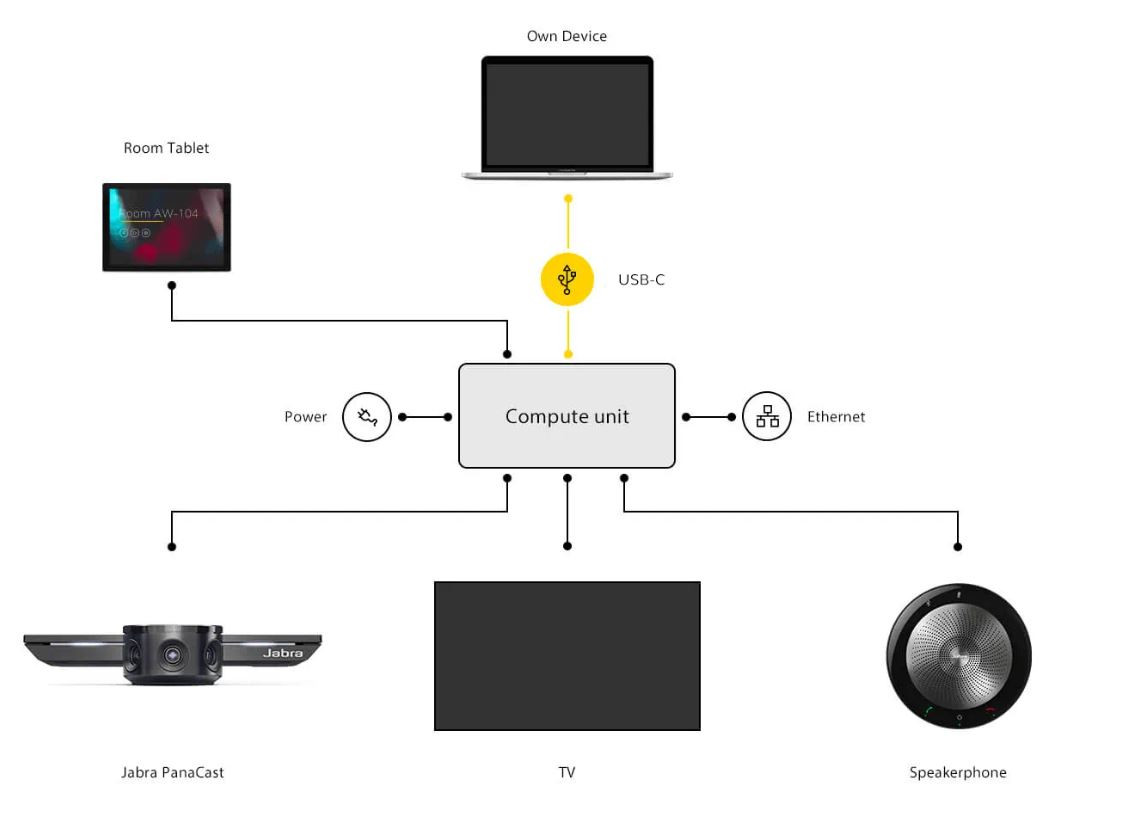 Jabra-PanaCast-Meet-Anywhere-Plug-and-Play-Video-en-audioconferentie-oplossing-Demo