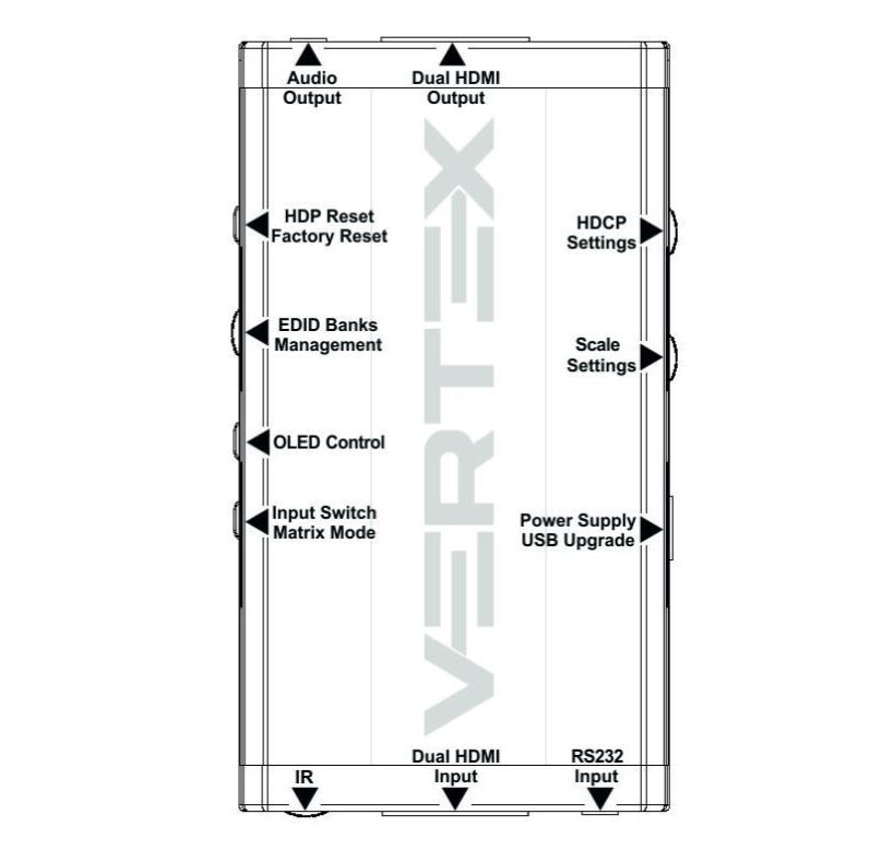 HDFury-Vertex-2x2-HDMI-matrix-met-geintegreerde-scaler-en-formaatomvormer